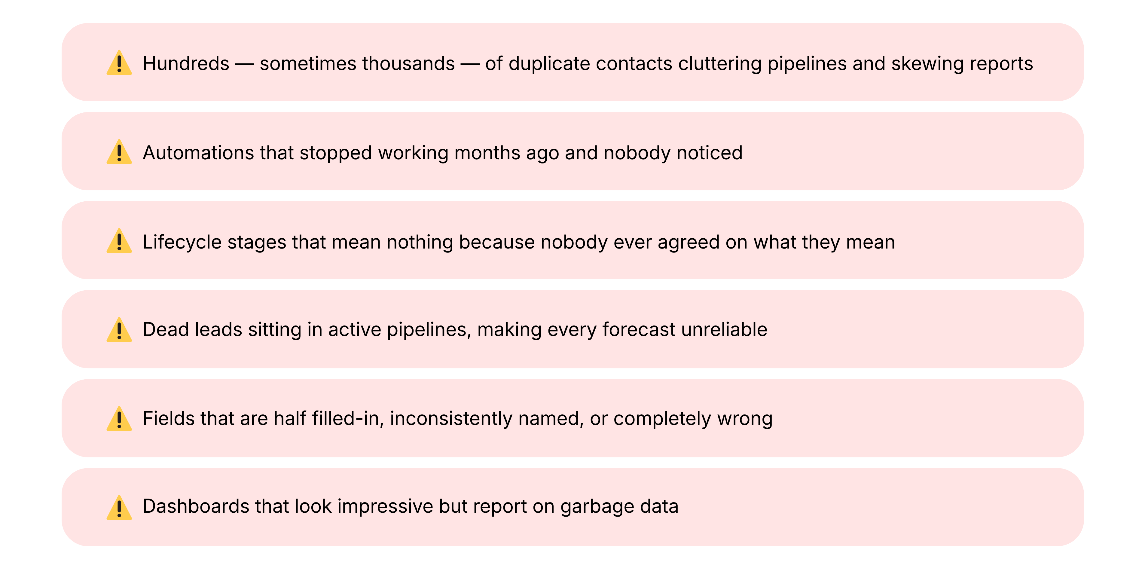 27%of pipeline value is typically lost to inaccurate data (2)